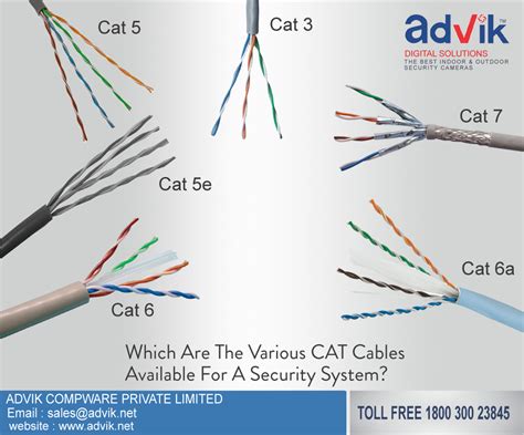 How Many Wires In Cat 5