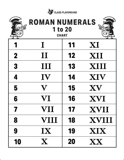 Roman Numerals Chart 1-20! Roman Numerals Chart 1-20 Roman Numerals ...