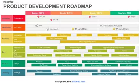 Marketing Roadmap: 7 Steps to Create a Marketing Roadmap