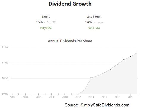 Top 5 Dividend Stocks for February 2023 | Daily Trade Alert