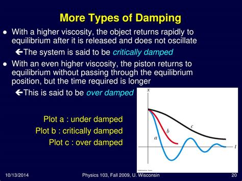 PPT - Lecture 25: Chapter 13 Vibrations: Simple Harmonic Motion; Damped ...