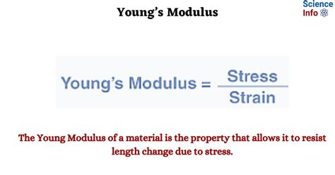 Young’s Modulus: Definition, Formula, Calculation, Application