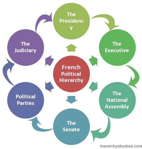 Political Hierarchy Uk Political Hierarchy Structure - Bank2home.com