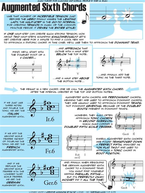 Augmented Sixth Chords by Toby Rush - Issuu