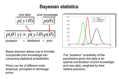 PPT - Bayesian models for fMRI data PowerPoint Presentation, free download - ID:6772535