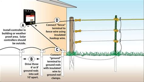 Wiring Electric Fence Diagram