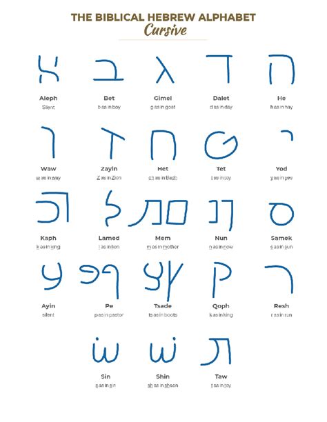 Hebrew Grammar - Alphabet