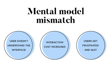 Using mental models for better UX design - Justinmind