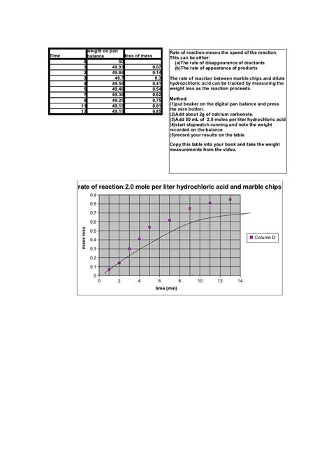 Rate of reaction experiment