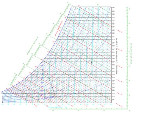 Psychrometrics | HVAC and Refrigeration PE Exam Tools | Mechanical and Electrical PE Sample ...