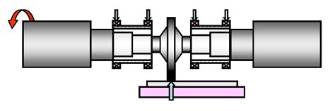 Piezoelectric transducer design | Ultrasonic Resonators