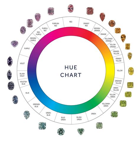 Types of Fancy Colored Diamonds | Taylor & Hart