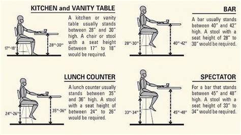 Standard Height for Bar Stool Counter Top - YouTube