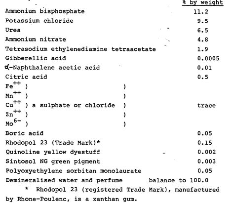 Chemical Makeup Of Fertilizer | Saubhaya Makeup