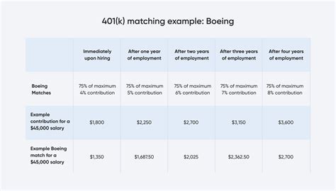 What 401(k) Employer Match Is and How It Works in 2024