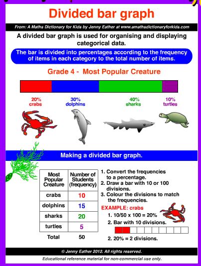 Divided Bar Graph | Math posters free, Math poster, Math charts