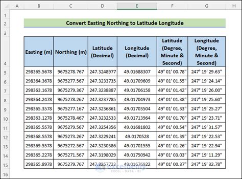 How To Convert Lat Long To UTM In Excel (with Easy Steps), 54% OFF