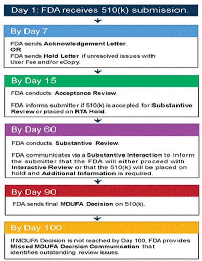 How to Get FDA Approval for Your Startup in 6 Steps - FORGE