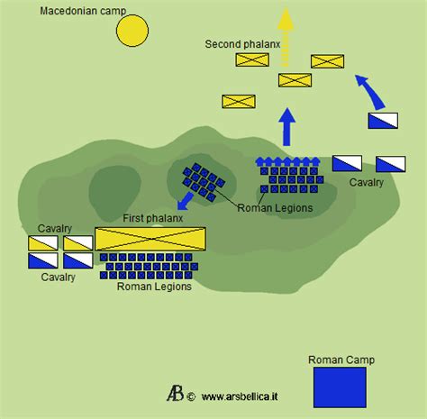 Battle of Cynoscephalae - Alchetron, the free social encyclopedia