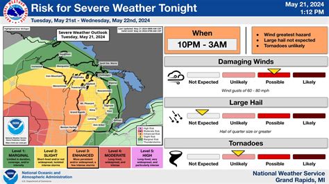 Winter Weather Advisories and Warnings – The Michigan Weather Center