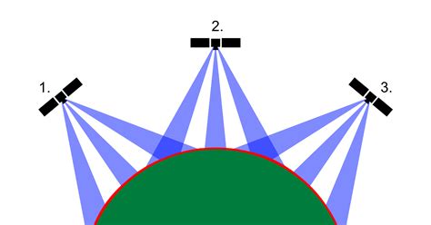 SatAgro - Help - Satellite images – what determines the resolution and ...