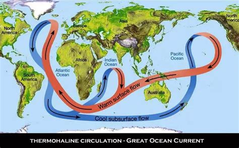 Oceans | Global Greenhouse Warming