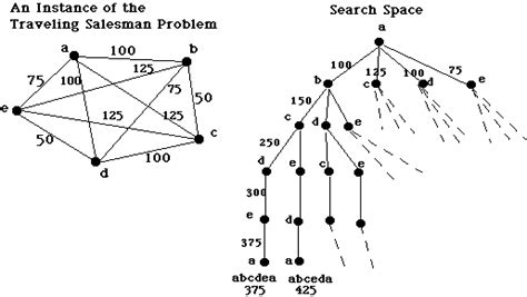 Open Mind Tree: heuristic search