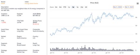 The U.S. Energy Sector Is Looking Cheap: 3 ETFs for a Dividend Value ...