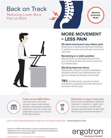 Infographic: Reducing Low Back Pain at Work