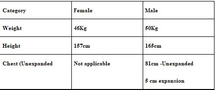 CAPF Eligibility Criteria 2023: Age Limit, Qualification - Careerwill App