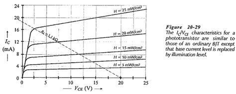 Phototransistor Working | Characteristics | Applications