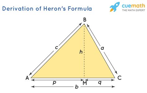 Heron’s Formula - Definition, Proof, Examples, Application