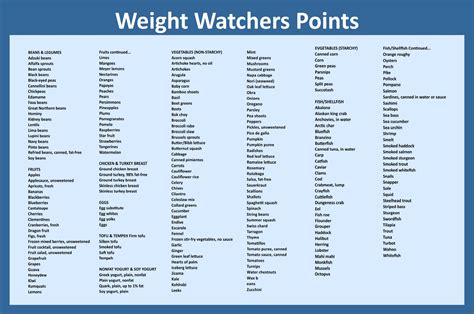 7 Best Images of Weight Watchers Point List Printable - Weight Watchers PointsPlus Food List ...