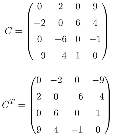 Antisymmetric (or Skew-symmetric) matrix: definition, examples, properties,...