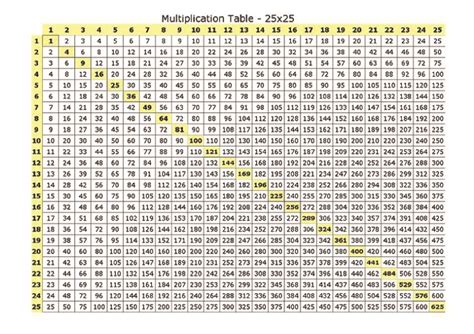 Multiplication Chart 25X25 Printable