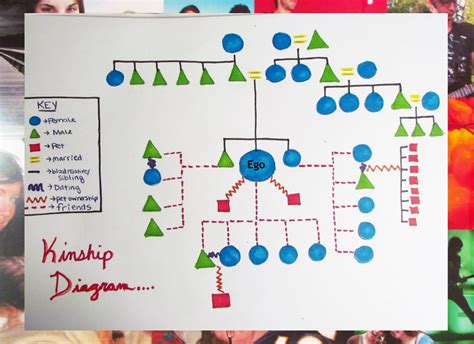 Kinship Diagram Template | PDF Template