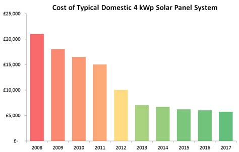 Why Solar? | Exeo Energy