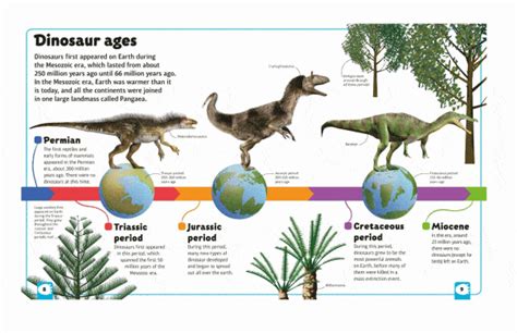 Dinosaur Timeline Printable - Printable Templates