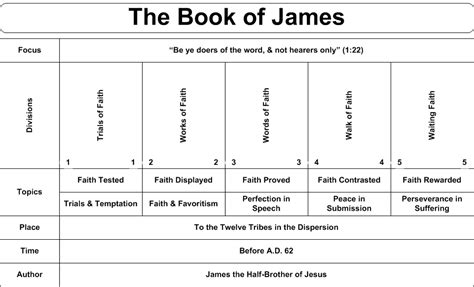 St James My Chart