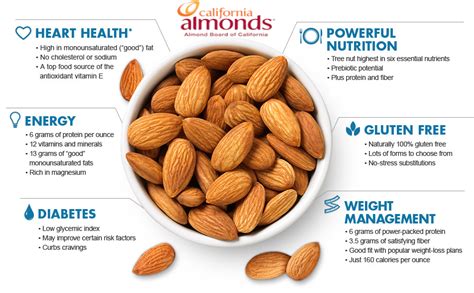 Health benefits of Almonds - Swati's Kitchen