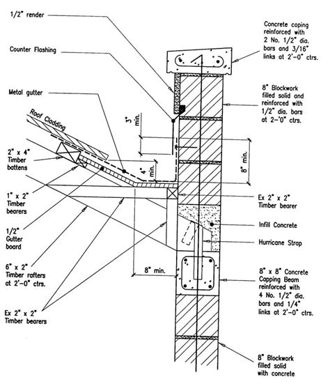 Box gutter detail drawing lock screen wallpaper | DRAWING 99