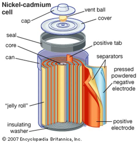 The Nickel Cadmium Battery | TurboFuture