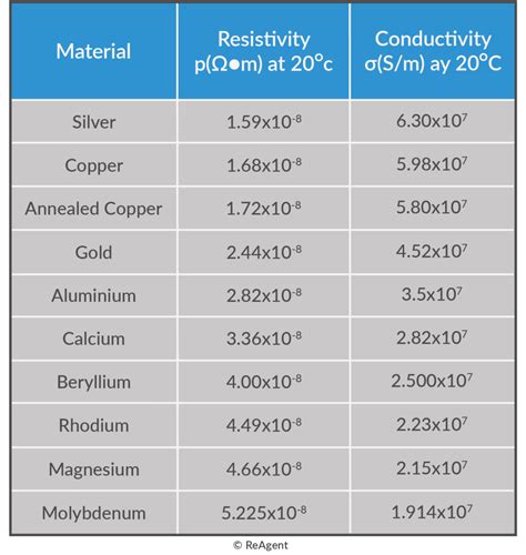 Is Nickel A Good Electrical Conductor - Nedda Kandace