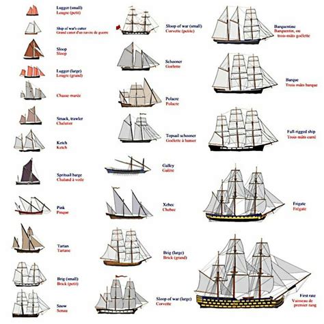 Pin by Don Troutman on Tips and tricks | Sailing ships, Boat drawing ...