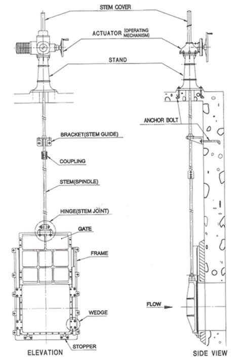 Sluice Gate Valves