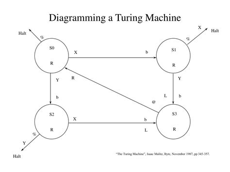 Diagram Of Universal Turing Machine Introduction To Theoreti