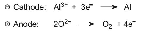 Aluminium Oxide: Electrolysis Of Aluminium Oxide Equation