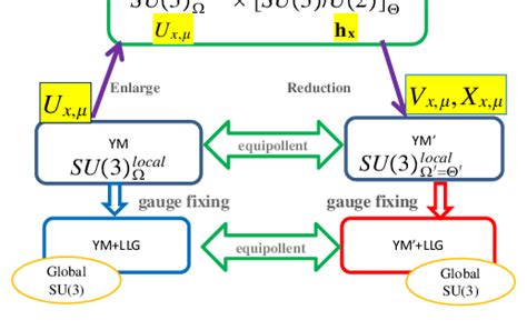 The master Yang-Mills theory: | Download Scientific Diagram