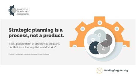 Inspiring Quotes about Strategic Planning - Funding for Good