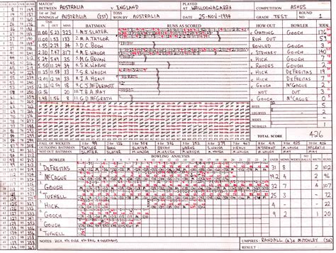 Cricket Scoring: How To Score In Cricket – Cricket for Ghana Foundation